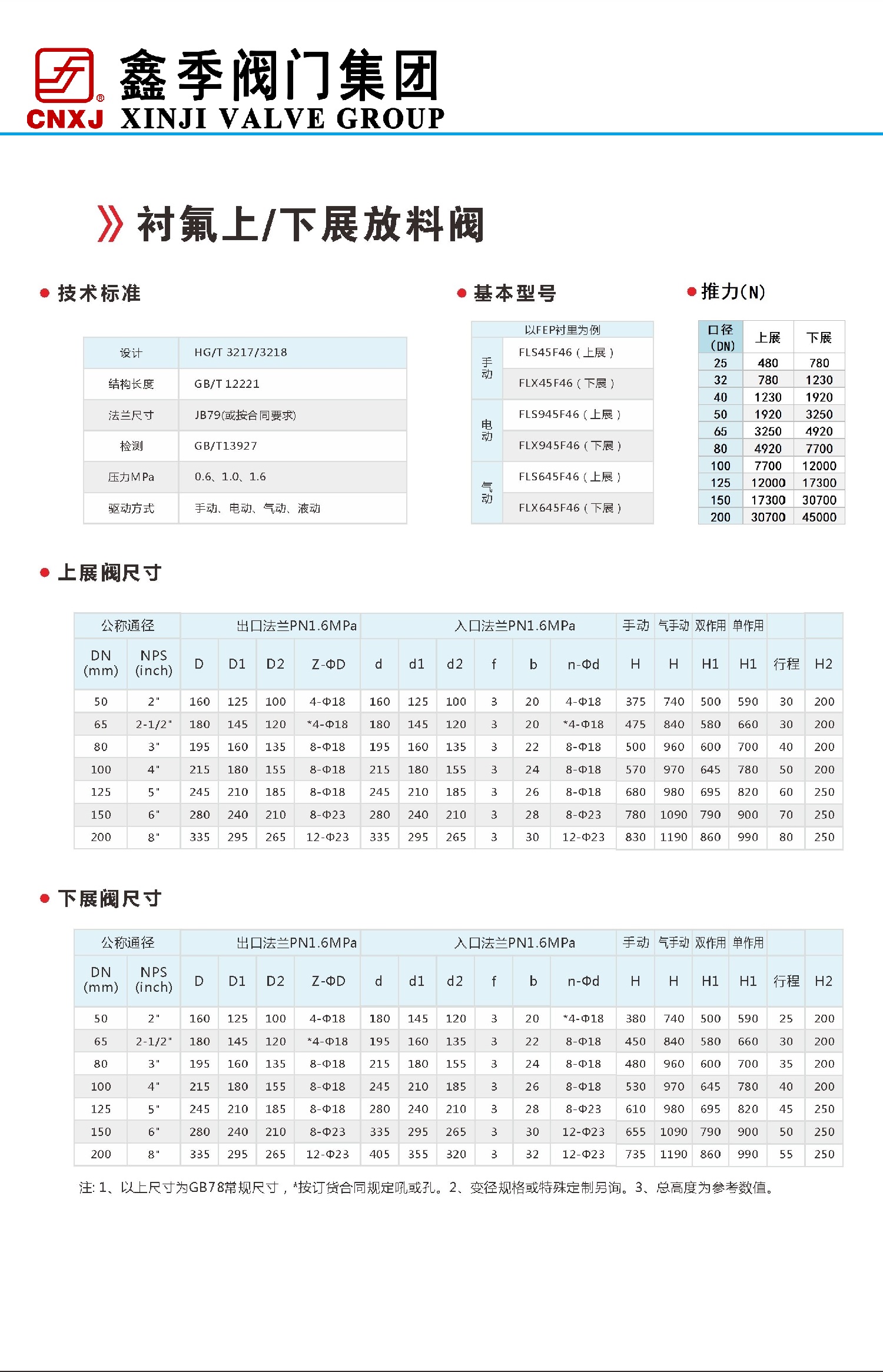 上下展放料閥 - 副本.jpg